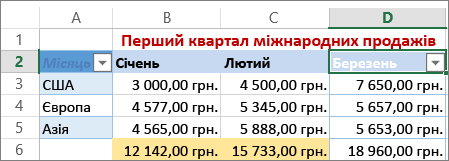 Застосування настроюваного фільтра до числових значень