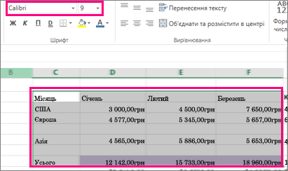 Шрифт аркуша за замовчуванням, змінений на новий.