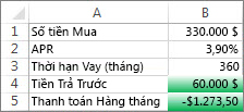 Các ô B4 và B5 đáp ứng điều kiện nên được định dạng màu lục