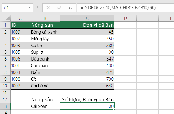 Có thể sử dụng các hàm INDEX và MATCH để thay thế cho hàm VLOOKUP