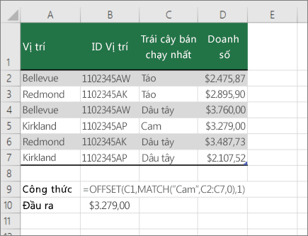 Ví dụ về hàm OFFSET và MATCH