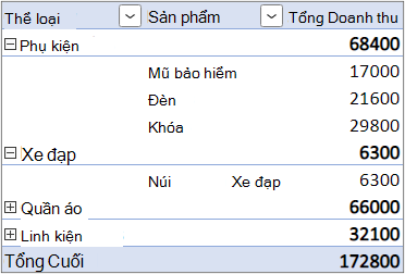 Biểu mẫu Bố trí Cột Riêng biệt với trường Hàng lồng nhau trong một cột riêng biệt