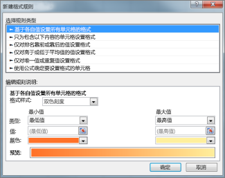 新建格式规则