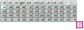 所选数据带有“快速分析”按钮