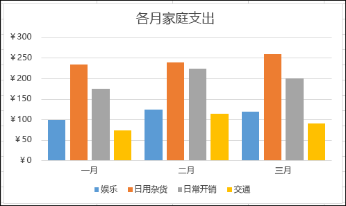 Excel 数据透视图示例