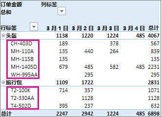 “行标签”上的默认排序