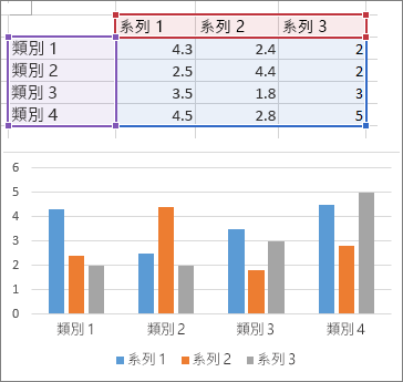 直條圖