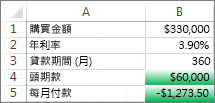 儲存格 B4 和 B5 符合條件，因此已將它們的格式設定為綠色