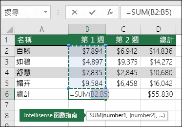 儲存格 B6 顯示自動加總的加總公式︰=SUM(B2:B5)