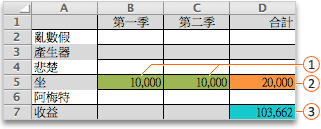 「範例規劃求解」評估