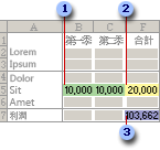 使用 [規劃求解] 評估之前