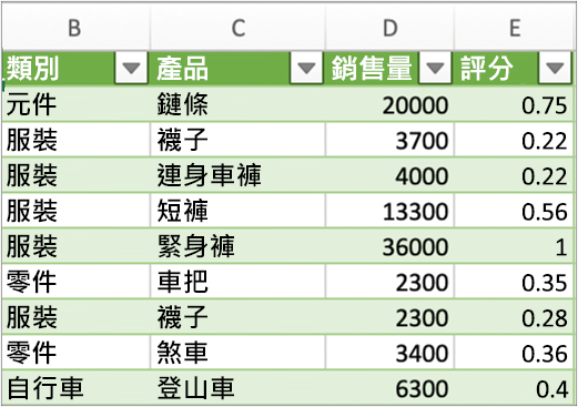 查詢的一般結果