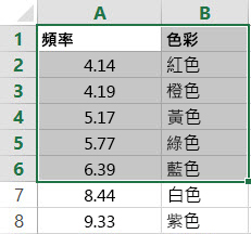 表格範例，此為陣列