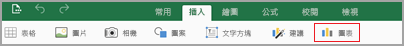 選取 [插入] 索引標籤上的 [圖表]