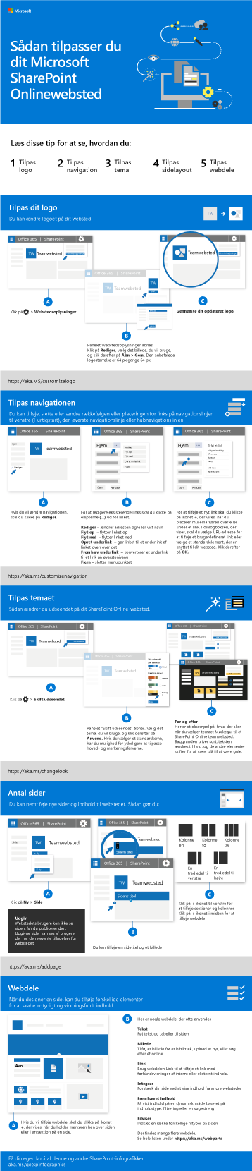 Tilpas dit SharePoint-websted