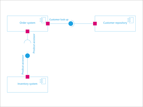 Διάγραμμα στοιχείων UML.