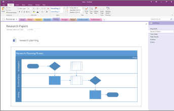 Captura de pantalla de un gráfico de Visio insertado en OneNote 2016.