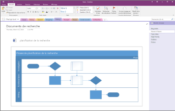 Capture d’écran d’un graphique Visio incorporé dans OneNote 2016