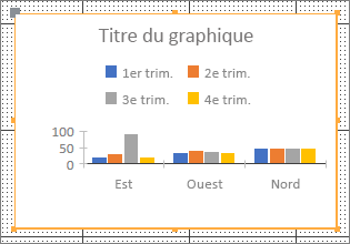 Exemple de graphique