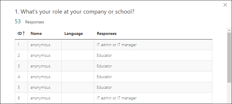 MS_Forms_FormResults_Details כללי