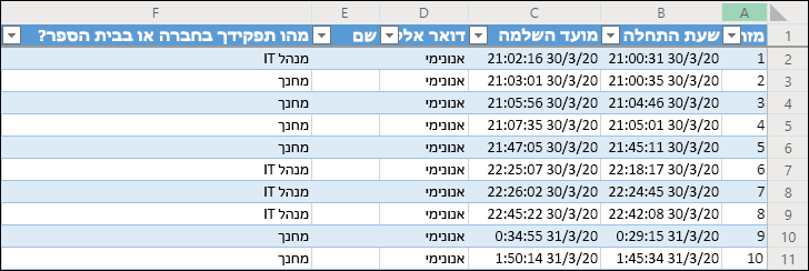 חוברת עבודה של Excel המציגה תוצאות סקר