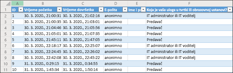 Radna knjiga programa Excel koja prikazuje rezultate upitnika