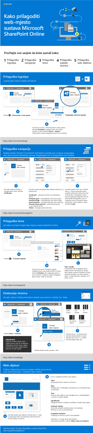 Prilagodba web-mjesta sustava SharePoint