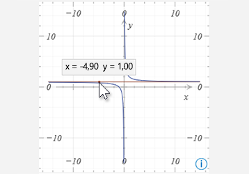 Matematikai diagram mintája a Windows 10 OneNote-ban