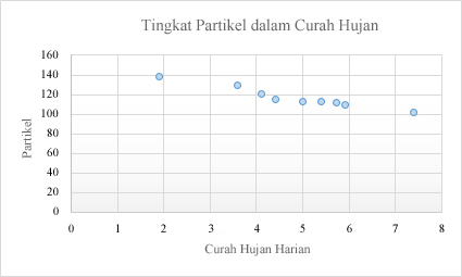 Bagan sebar