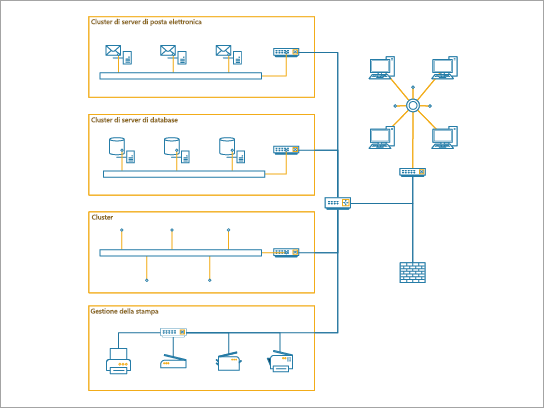 Un diagramma reticolare dettagliato è ideale per mostrare una rete aziendale per un'azienda di medie dimensioni.