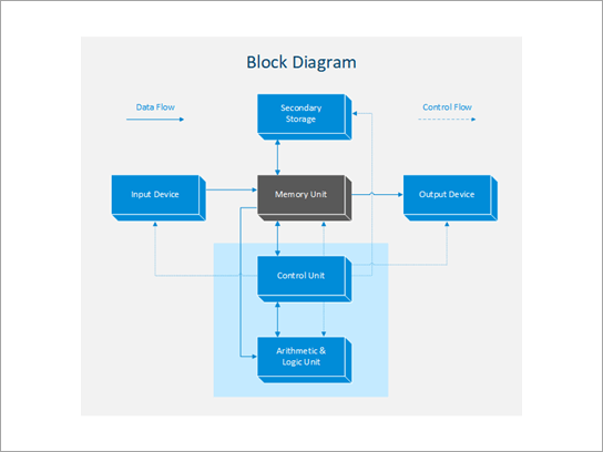 Diagramma a blocchi.