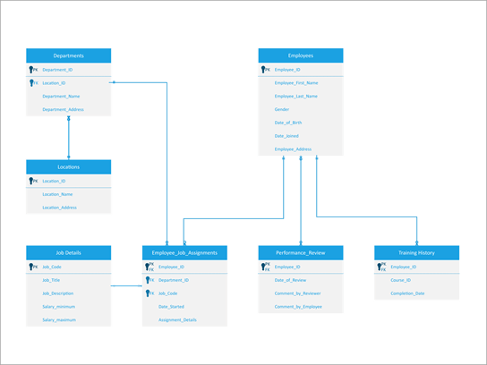 Diagramma crow's foot di un sistema di gestione delle risorse umane.