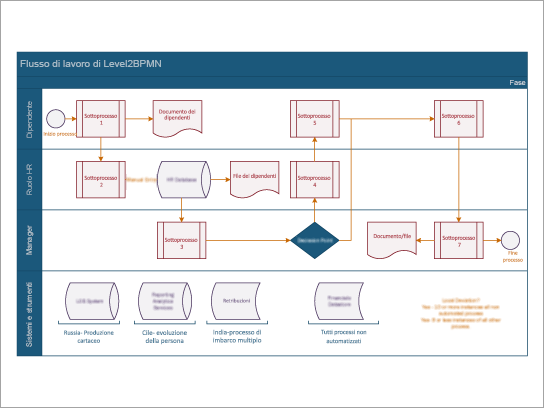 Scaricare il modello di flusso di lavoro interfunzionale BPMN