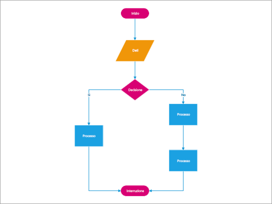 Creare diagrammi di flusso, diagrammi dall'alto verso il basso, diagrammi di rilevamento delle informazioni, diagrammi di pianificazione dei processi e diagrammi di previsione della struttura.