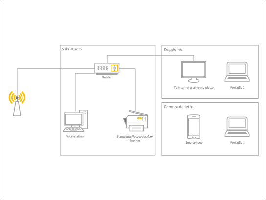 Modello di diagramma di base per una rete domestica.
