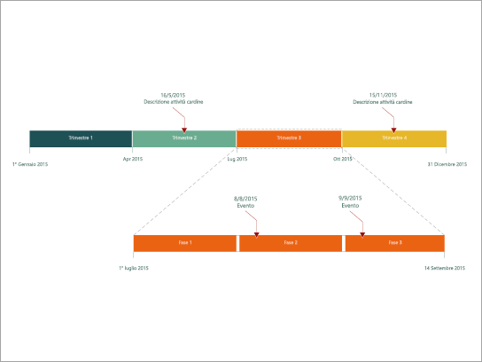 Modello di diagramma per una sequenza temporale a blocchi espansa