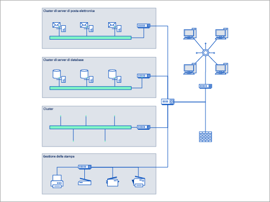 Modello dettagliato di diagramma reticolare per un diagramma reticolare a stella.