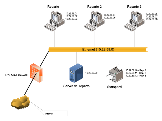 Scarica il modello diagramma LAN Ethernet