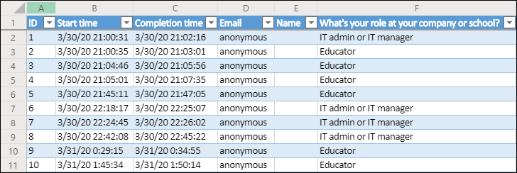 Excel workbook displaying survey results