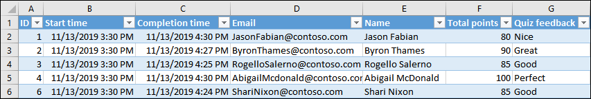 Excel-werkmap met toetsresultaten