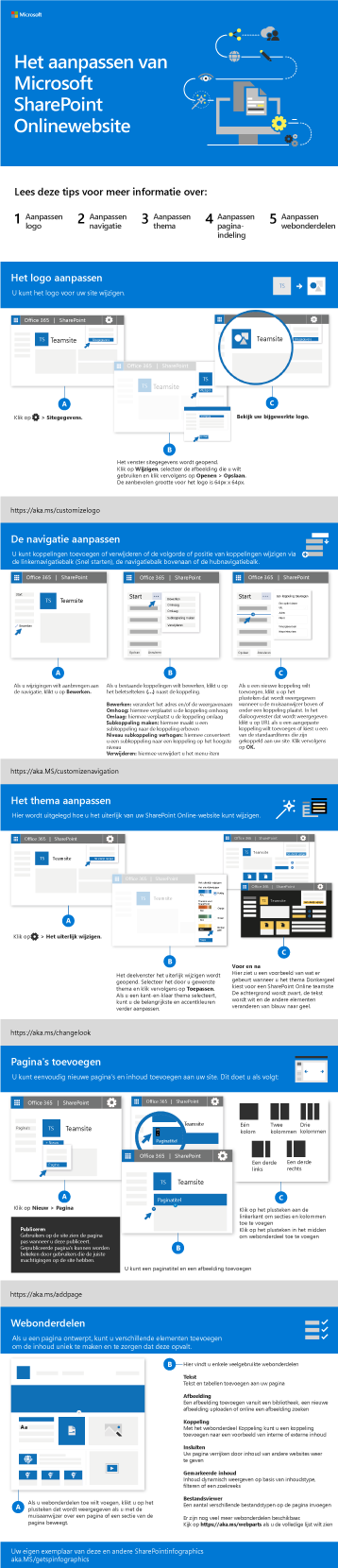 Uw SharePoint-site aanpassen