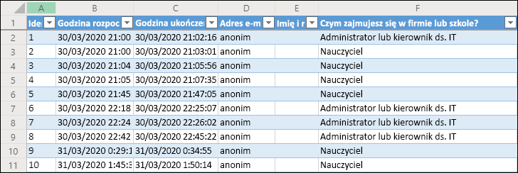 Skoroszyt programu Excel z wynikami ankiety