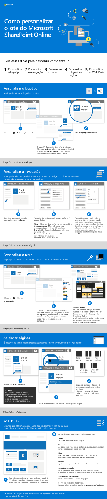 Personalizar o site do SharePoint