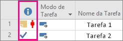 Indicators column in Project