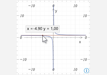 Eșantion de grafic matematic în OneNote pentru Windows 10