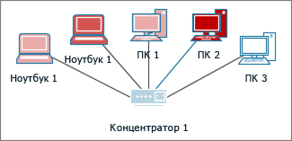 Компьютеры разных цветов