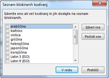 Pogovorno okno seznama blokiranih kodiranj