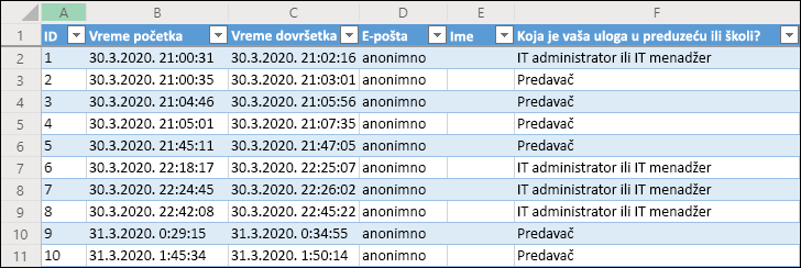 Excel radna sveska koja prikazuje rezultate ankete