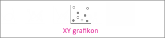 XY grafikon