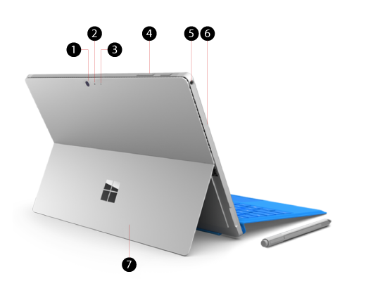 Surface Pro 4 od tyłu z numerowanymi objaśnieniami wyposażenia, stacji dokujących i portów.